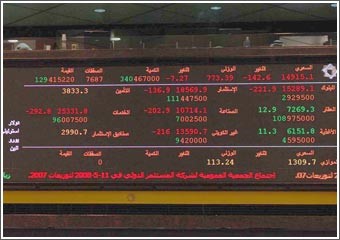 الصناديق والمحافظ تقود جني الأرباح وتدفع المؤشر للتراجع دون الـ 15 ألف نقطة