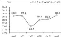هل تتحرك الحكومة لإنعاش البورصة ورفع قيم الأصول بعد أن ثبت فشل قانون الاستقرار في معالجة أزمة الشركات؟