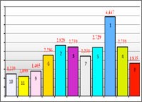 «الخاص» و«الاستثماري» استحوذا على 81.3% من سيولة سوق العقار في 2009