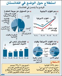 ماكريستال الوضع بدا يتحسن في افغانستان