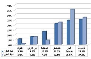 المركز المخصصات وراء استقرار البنوك