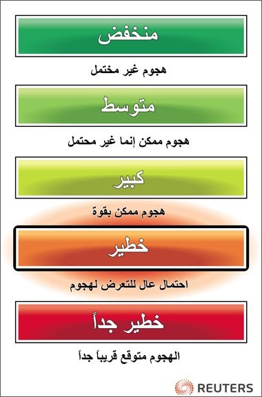 بريطانيا ترفع التاهب ضد هجوم ارهابي خارجي الى ما قبل الاخيرة