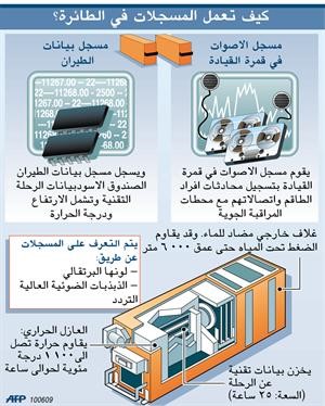 لبنان المفجوع يبكي ضحايا الطائرة الإثيوبية المنكوبة