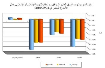 السوق يتداول بخط أفقي دون إشارات إيجابية أو سلبية