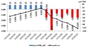 المصدر بنك الكويت المركزي وابحاث جلوبل﻿