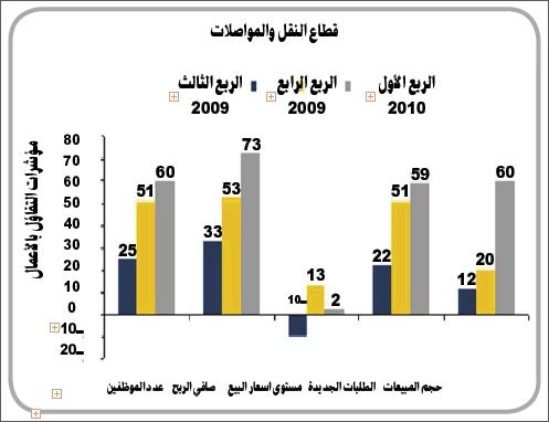 «المثنى للاستثمار»: زيادة التفاؤل بالأعمال في الكويت وسط حالة التعافي الاقتصادي العالمي