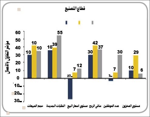 «المثنى للاستثمار»: زيادة التفاؤل بالأعمال في الكويت وسط حالة التعافي الاقتصادي العالمي