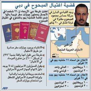 دبي : المتهمون باغتيال المبحوح لوّثوا جوازات دولهم بالدماء 