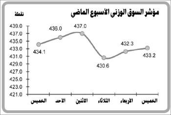 إقرار مجلس إدارة «بهارتي» صفقة «زين ـ أفريقيا» سيدفع السوق لنشاط قياسي وترقب لآليات توزيع أرباحها