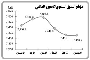 إقرار مجلس إدارة «بهارتي» صفقة «زين ـ أفريقيا» سيدفع السوق لنشاط قياسي وترقب لآليات توزيع أرباحها