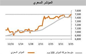 «وضوح»: صفقة «زين» تبدد المخاوف وتعزز الثقة وتدخل مرحلة التكهنات حول التعامل مع عوائدها 