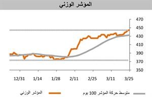 «وضوح»: صفقة «زين» تبدد المخاوف وتعزز الثقة وتدخل مرحلة التكهنات حول التعامل مع عوائدها 