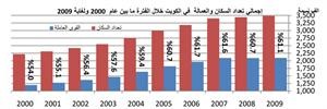 «الشال»: إلغاء الفائدة على القروض عقوبة للدولة وإلغاء لأحد خياراتها الإستراتيجية