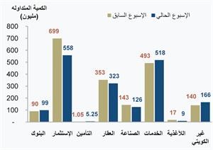 «المثنى للاستثمار»: تقلبات في نسب الحساسية