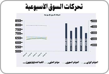 «المثنى للاستثمار»: تقلبات طفيفة في نسب الحساسية و19 شركة إسلامية تنهي التداولات على ارتفاع