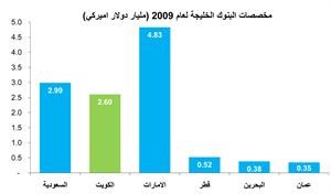 «كامكو»: ارتفاع القيمة السوقية للأسواق الخليجية بـ 92 مليار دولار في الربع الأول لتصل إلى 774 ملياراً