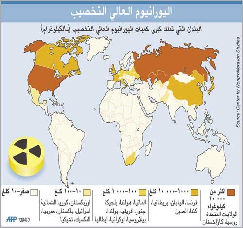 قمة الأمن النووي: أوكرانيا تعلن التخلي عن السلاح النووي وفرنسا ترفض