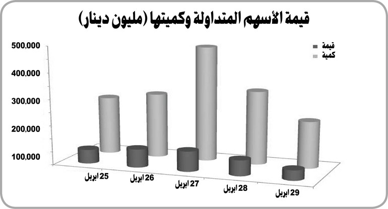 «إيفا»: أخبار «زين» و«أجيليتي» و«الرابطة» تسيطر على السوق 