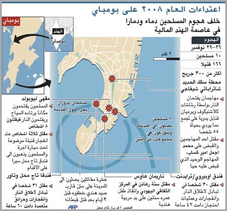 محكمة هندية تدين الناجي الوحيد بتفجيرات مومباي