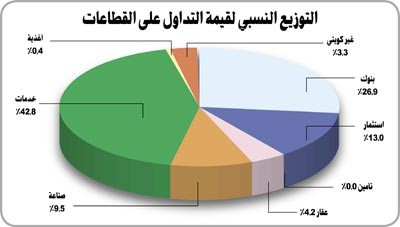 «وضوح»: عزوف المستثمرين عمّق جراح الأسهم