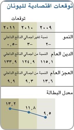 «بي.إن.بي» يكشف عن تعرض لديون اليونان بـ 5 مليارات يورو