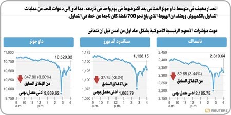 خطأ موظف في «سيتي غروب» طبع «مليارات» بدلاً من «ملايين» وراء التدهور التاريخي