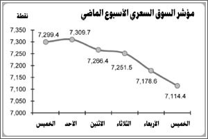 البورصة تمرّ بأسبوع أكثر صعوبة بسبب الأوضاع السياسية محلياً وإقليمياً.. وأزمة اليونان التي تعصف بالأسواق العالمية