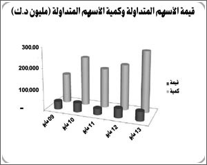 «إيفا»: أخبار «كيبكو» و«الصناعات» و«التجاري» الأبرز تأثيراً على نشاط السوق الأسبوع الماضي