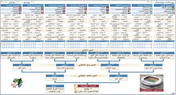 مستقبل بلاتر في رئاسة «فيفا» غير مرهون بكأس العالم 2010