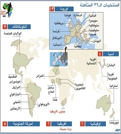 مستقبل بلاتر في رئاسة «فيفا» غير مرهون بكأس العالم 2010