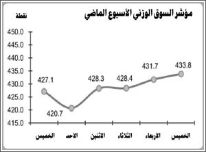 5 عوامل يتوقع أن تدفع السوق للارتفاع التدريجي أبرزها الأخبار الإيجابية حول صفقة زين أفريقيا
