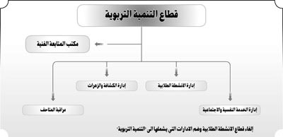 «الأنباء» تنفرد بنشر الهيكل التنظيمي الجديد المقترح لـ «التربية»