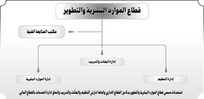 «الأنباء» تنفرد بنشر الهيكل التنظيمي الجديد المقترح لـ «التربية»