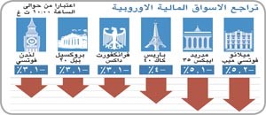 ..وخسائر الأسواق الأوروبية تتفاقم بسبب إجراءات التقشف