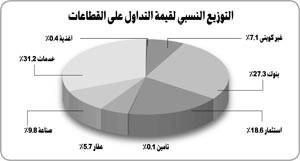 «وضوح»: السوق يمر بمرحلة مفصلية واختبار صعب على جميع الأصعدة