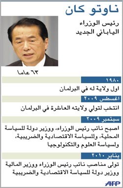 اليابان: انتخاب ناوتو رئيساً للوزراء