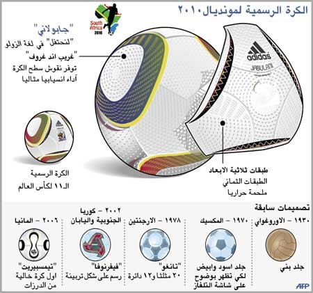 «جابولاني» محط انتقادات من حراس المرمى