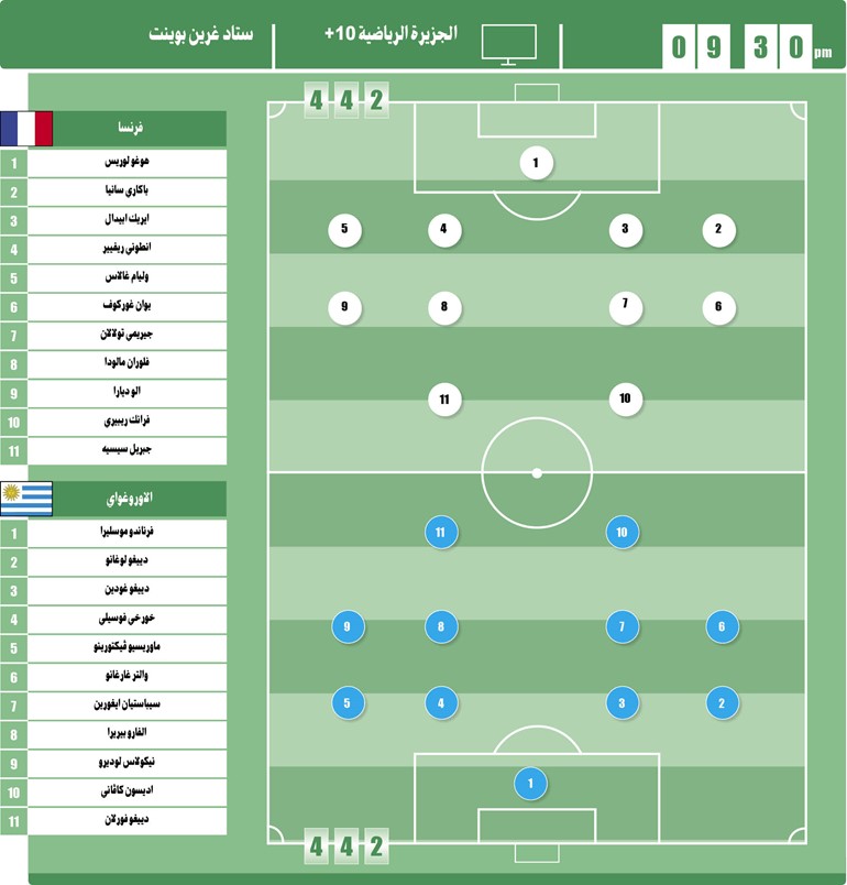 فرنسا تخشى من «فضيحة» أمام أوروغواي