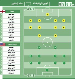 هيبة الإنجليز بمواجهة طموح أميركا
