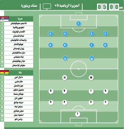 «عنفوان» ألمانيا على المحك في اختبار أستراليا 