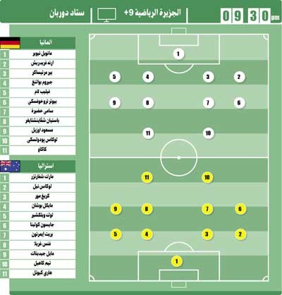 «عنفوان» ألمانيا على المحك في اختبار أستراليا 