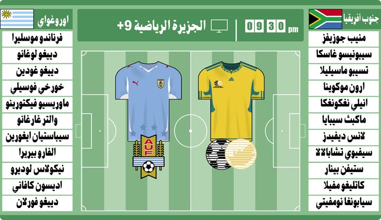 طموح جنوب أفريقيا أمام أوروغواي الاقتراب من التأهل