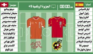 بطل أوروبا «يضبط ساعته» على توقيت سويسرا 