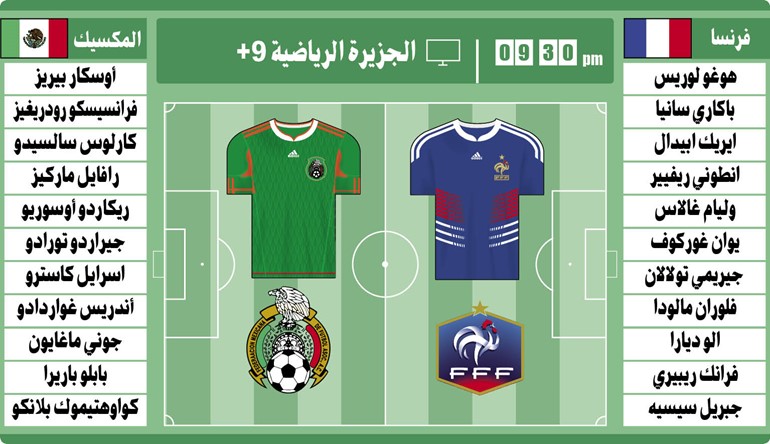 فرنسا مطالبة بالفوز على المكسيك