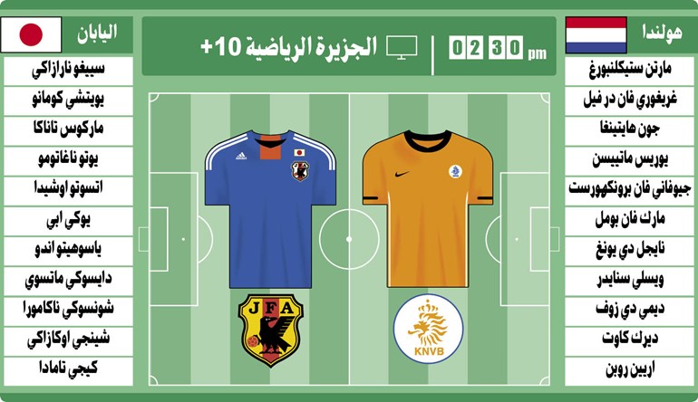 «طواحين هولندا» لمواصلة الدوران أمام «الساموراي الأزرق»