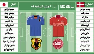 اليابان والدنمارك في مواجهة نارية للظفر بالبطاقة الثانية 