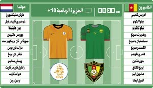 اليابان والدنمارك في مواجهة نارية للظفر بالبطاقة الثانية 