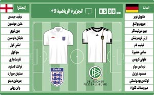 ألمانيا - إنجلترا.. «الكرة ضد العدو»