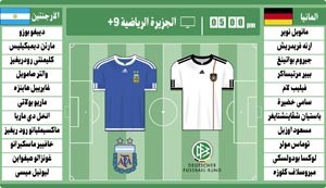 الأرجنتين وألمانيا.. «أم المباريات»