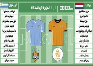 «دورة واحدة» للطواحين تكفي لـ «خلع» أوروغواي 